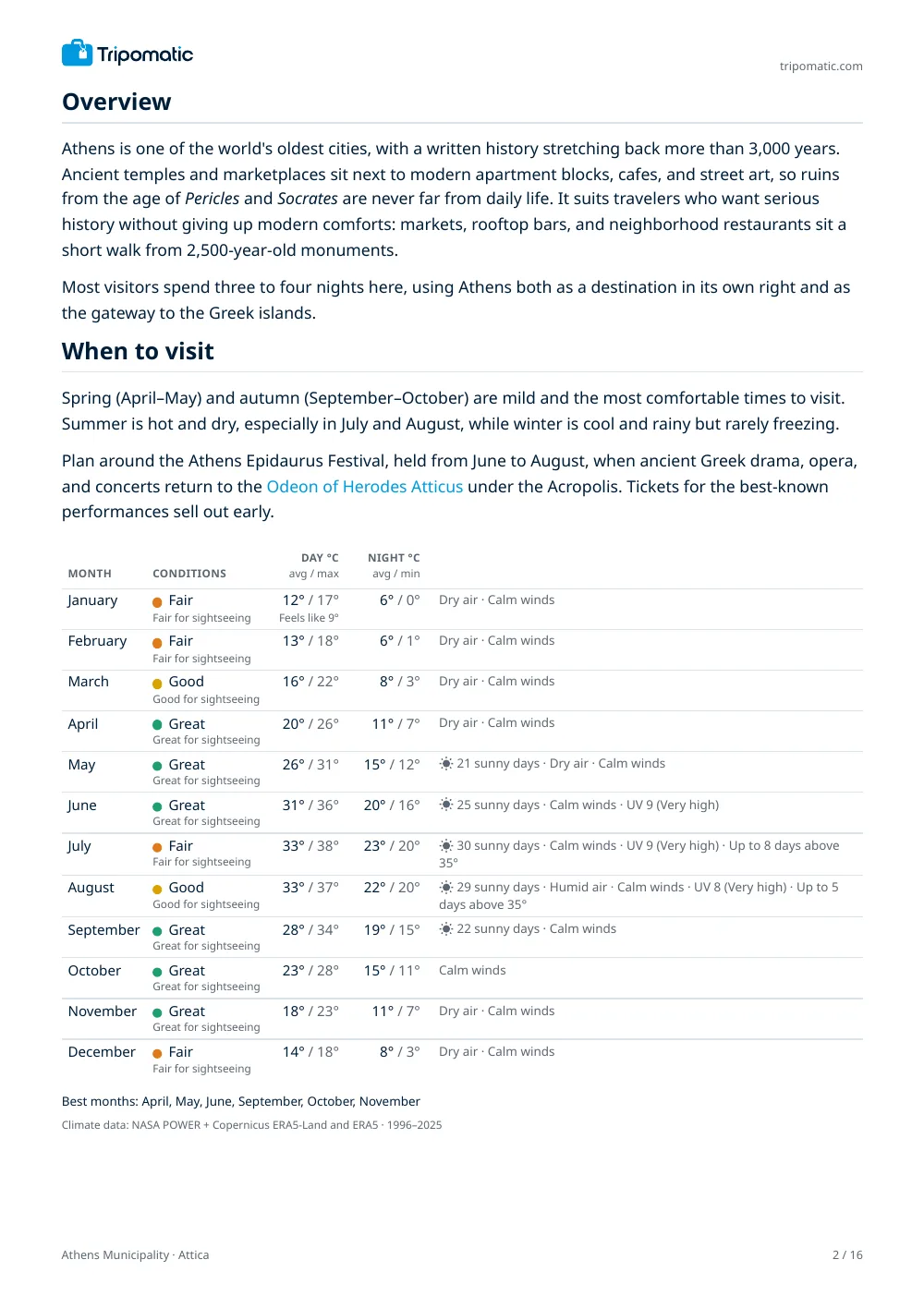 Athens Municipality travel guide, page 2