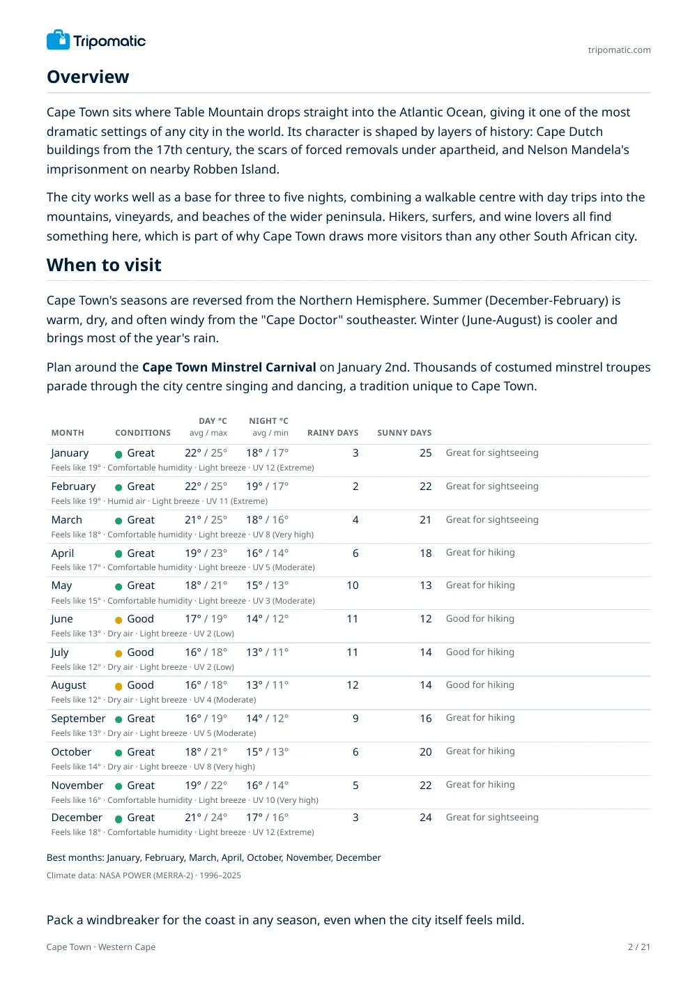 Cape Town travel guide, page 2