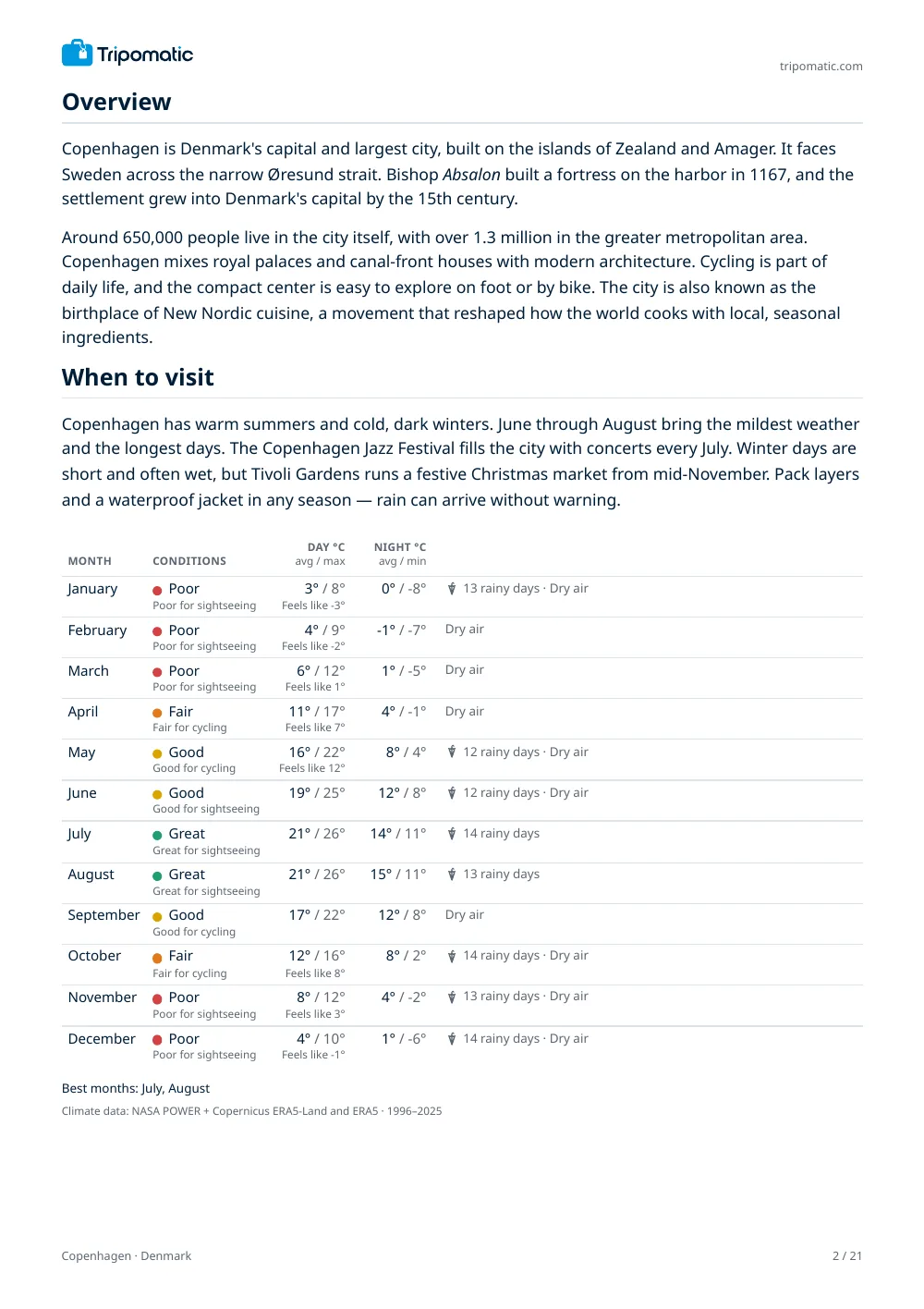 Copenhagen travel guide, page 2