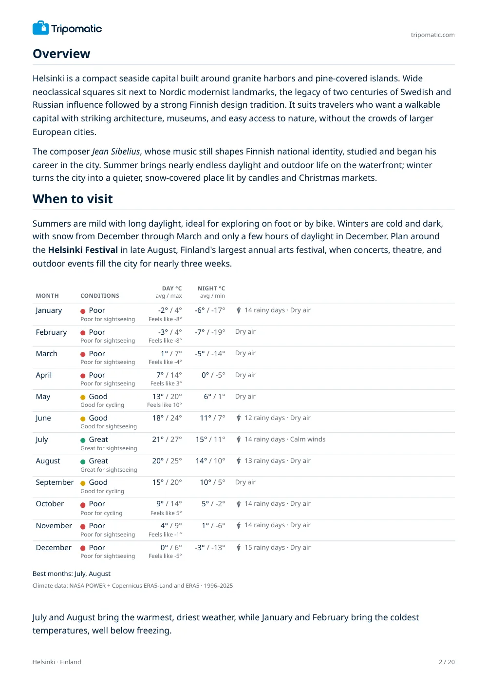 Helsinki travel guide, page 2