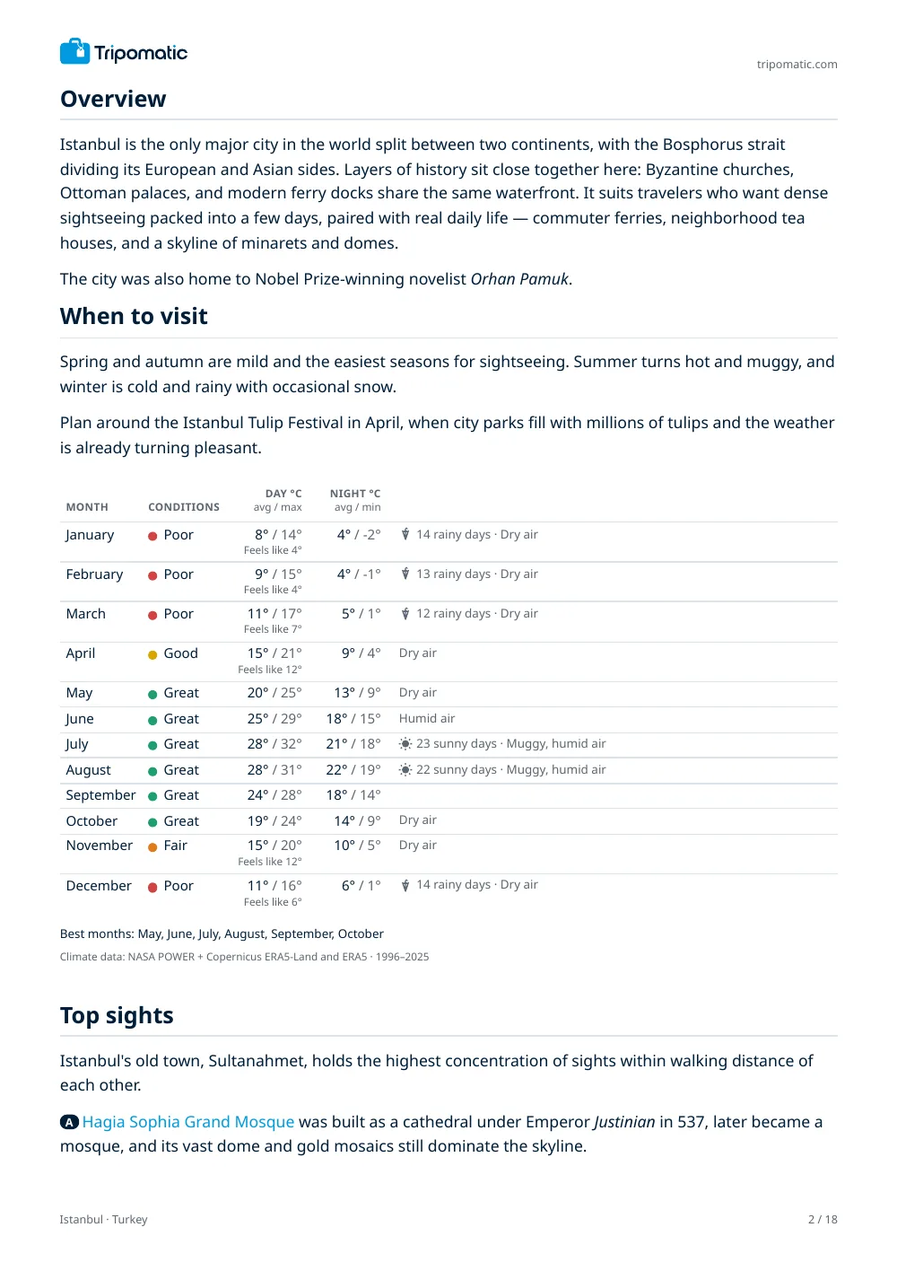 Istanbul travel guide, page 2