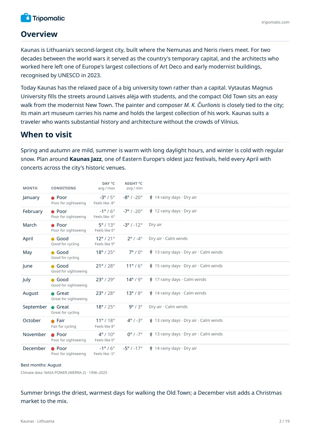 Kaunas travel guide, page 2