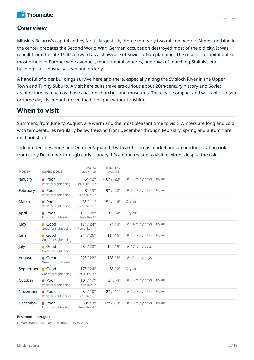 Minsk travel guide, page 2