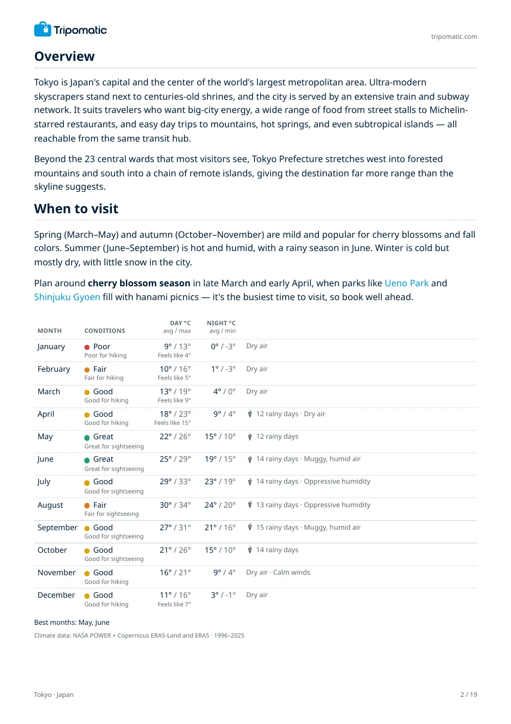 Tokyo travel guide, page 2
